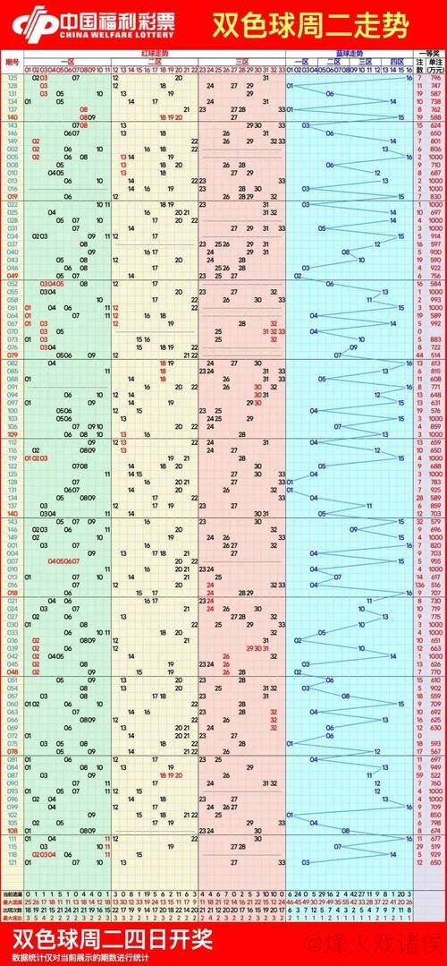 双色球1尾数形态时隔877天重现 下期和值走势解析！