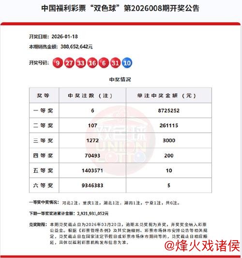 双色球7注734万大奖花落7地 奖池累计达28.90亿