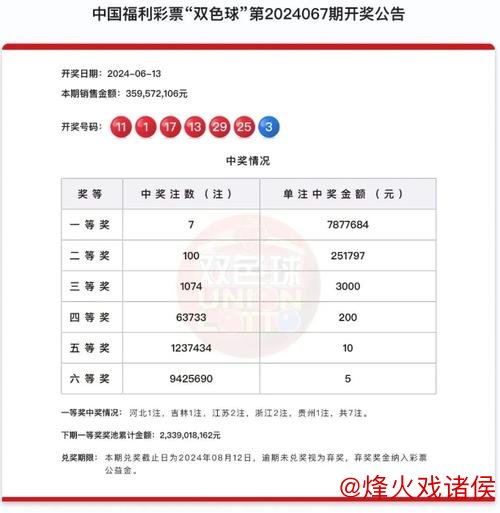 双色球7注734万大奖花落7地 奖池累计达28.90亿