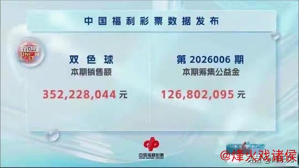 双色球两注千万头奖花落山东 奖池累计达28.8亿