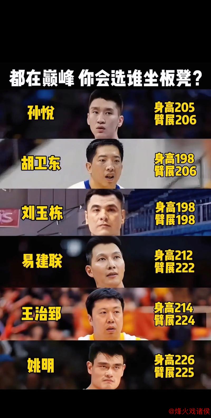 篮协公布运动员委员会成员名单 刘玉栋与王治郅入选