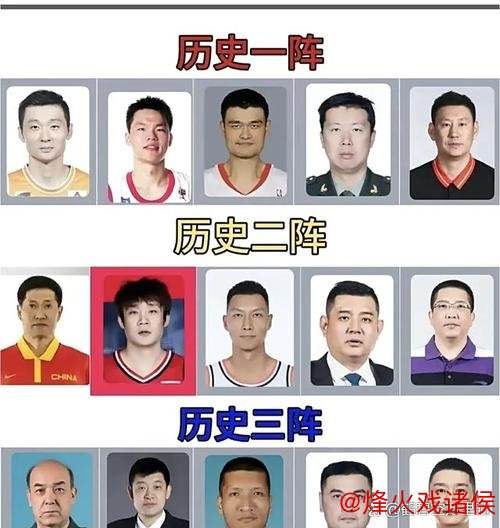 篮协公布运动员委员会成员名单 刘玉栋与王治郅入选