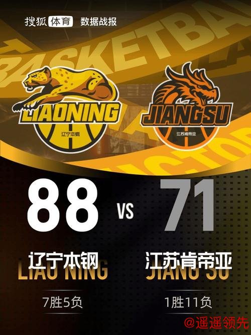 王岚嵚23+5莫兰德14+21 辽宁击败江苏取三连胜