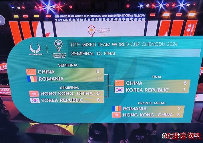 混团世界杯决赛国乒8-1韩国 豪取11连胜不败夺冠